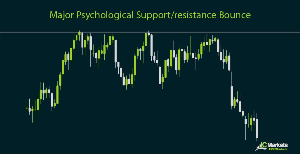 Different types of inflection points