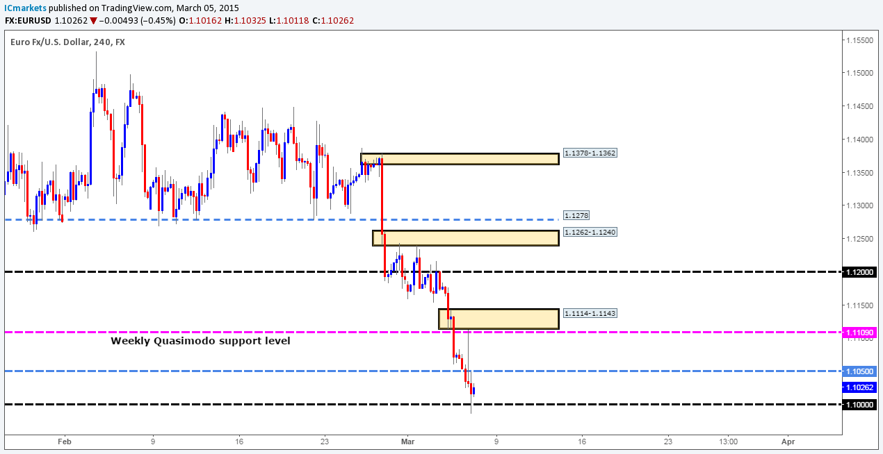 Friday 6th March: The NFP decision could cause wild swings and invalidate any technical signals seen today.