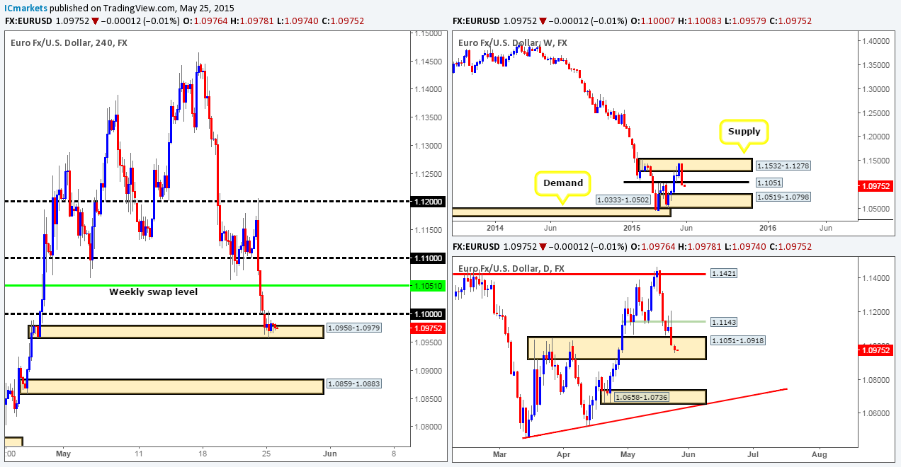 Tuesday 26th May: Daily technical outlook and review.