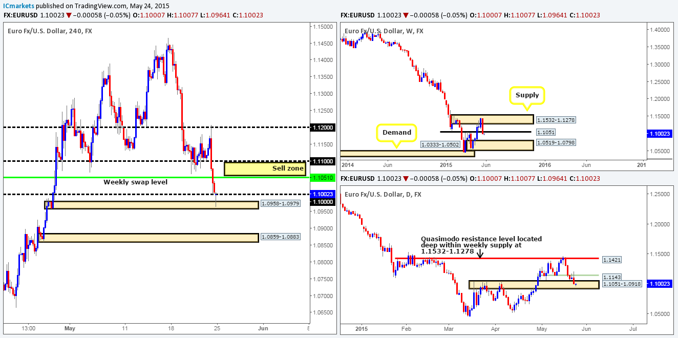 Monday 25th May: Weekly technical outlook and review: (Europe/London/U.S Bank holidays today).