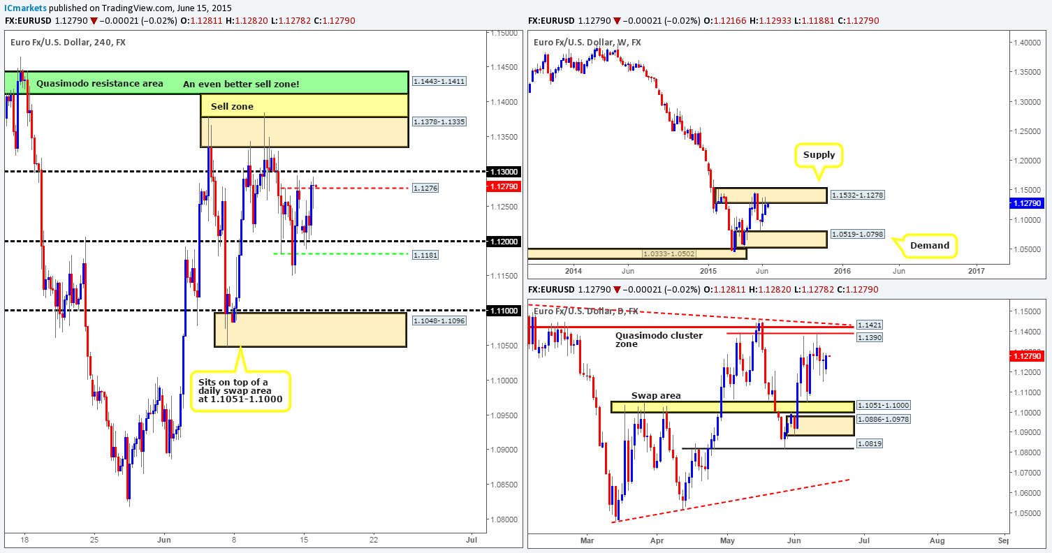 Tuesday 16th June: Daily technical outlook and review.