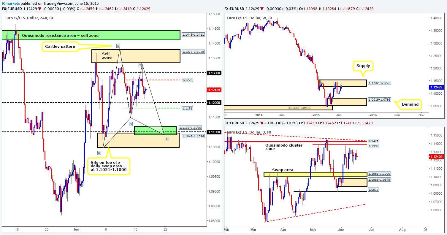 Wednesday 17th June: Volatility is expected in the markets today as the FOMC takes center stage at 6pm GMT.