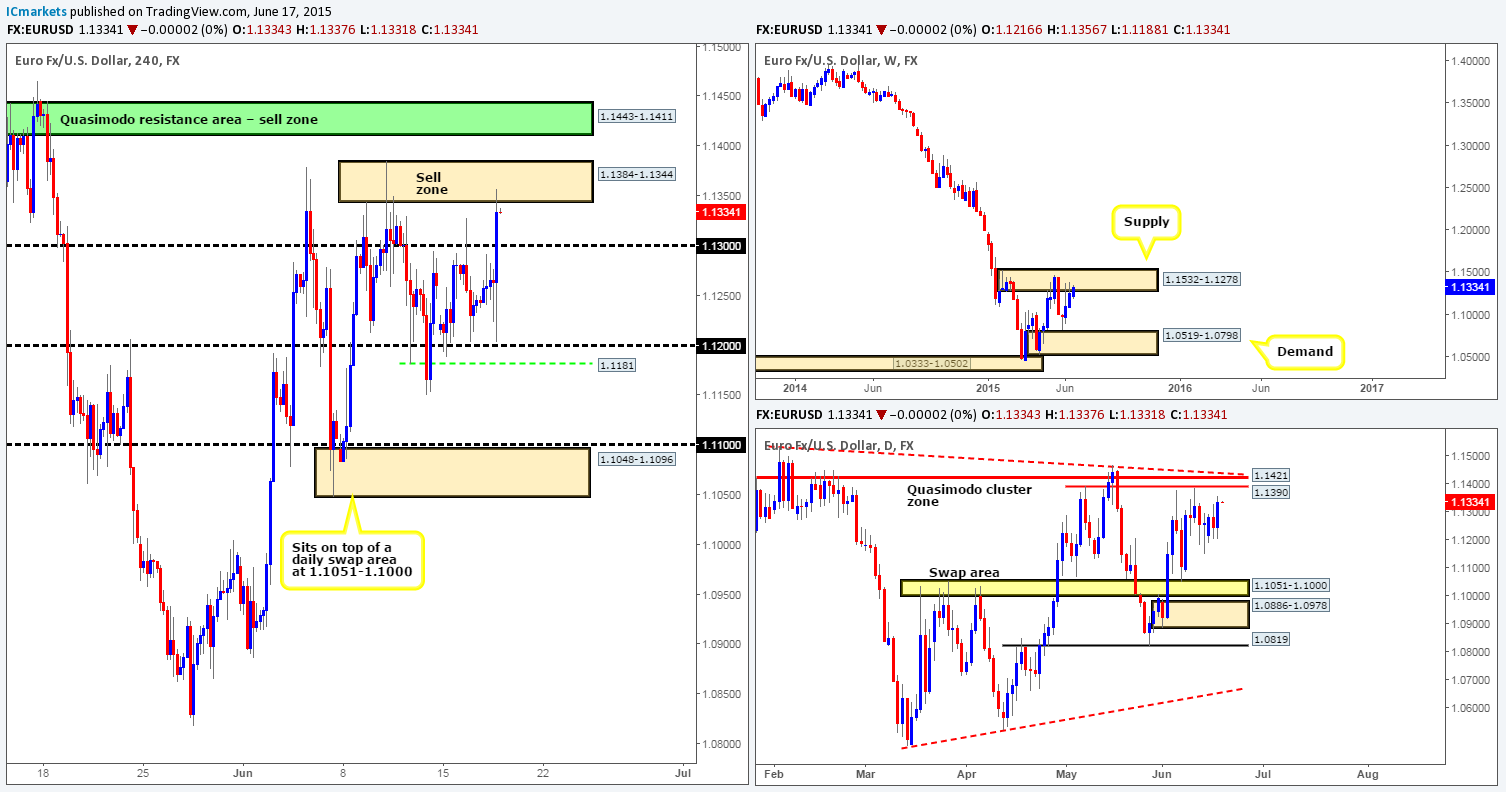 Thursday 18th June: Several high-impacting events due to hit the wire today – remain vigilant.