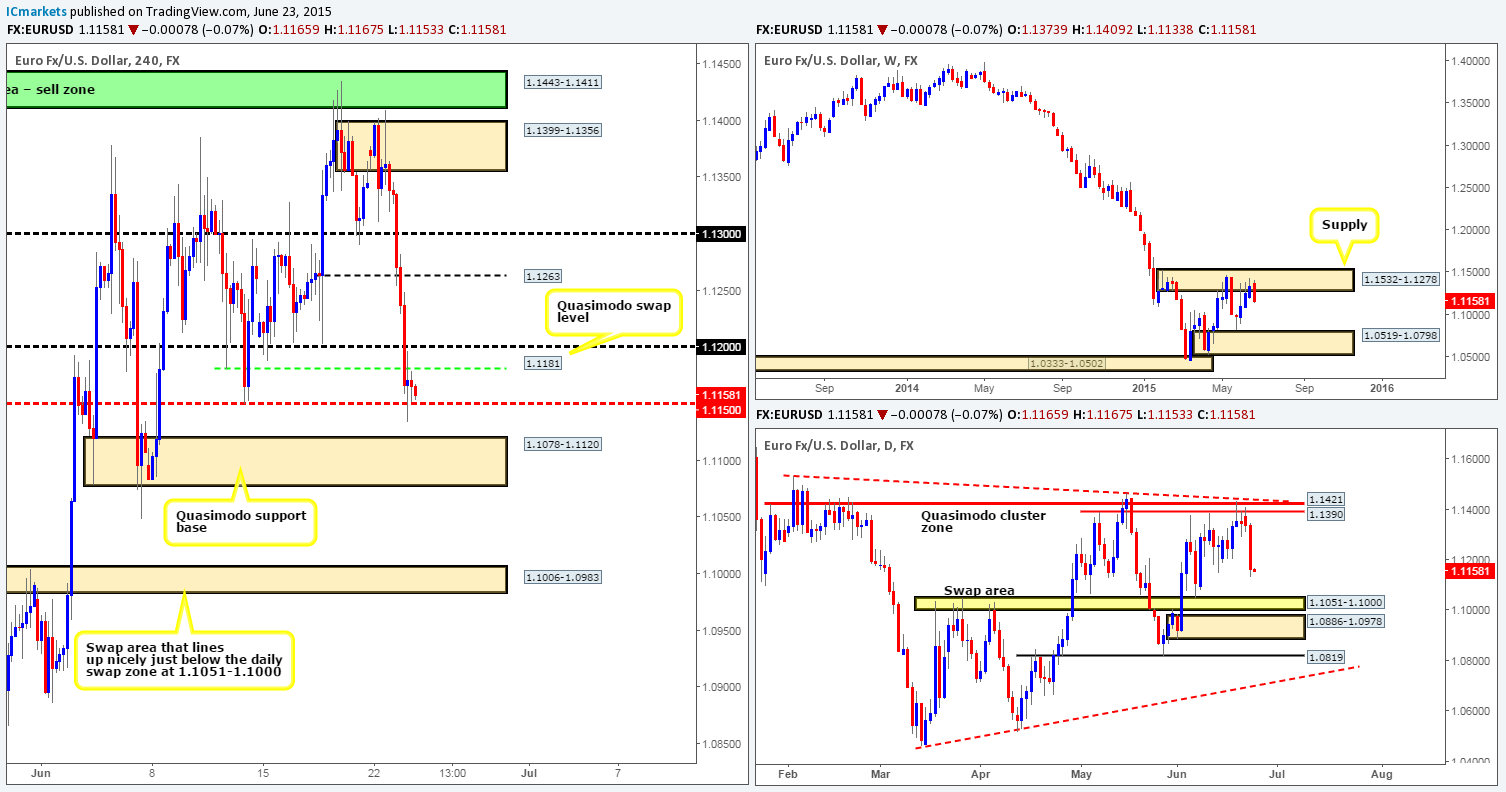 Wednesday 24th June: Daily technical outlook and review.