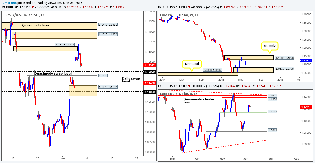 Friday 5th June: Volatility is likely today as the mighty NFP takes center stage.