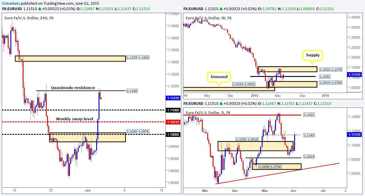 Wednesday 3rd June: ECB press conference today at 12:30 GMT – Heavy market volatility could be seen.