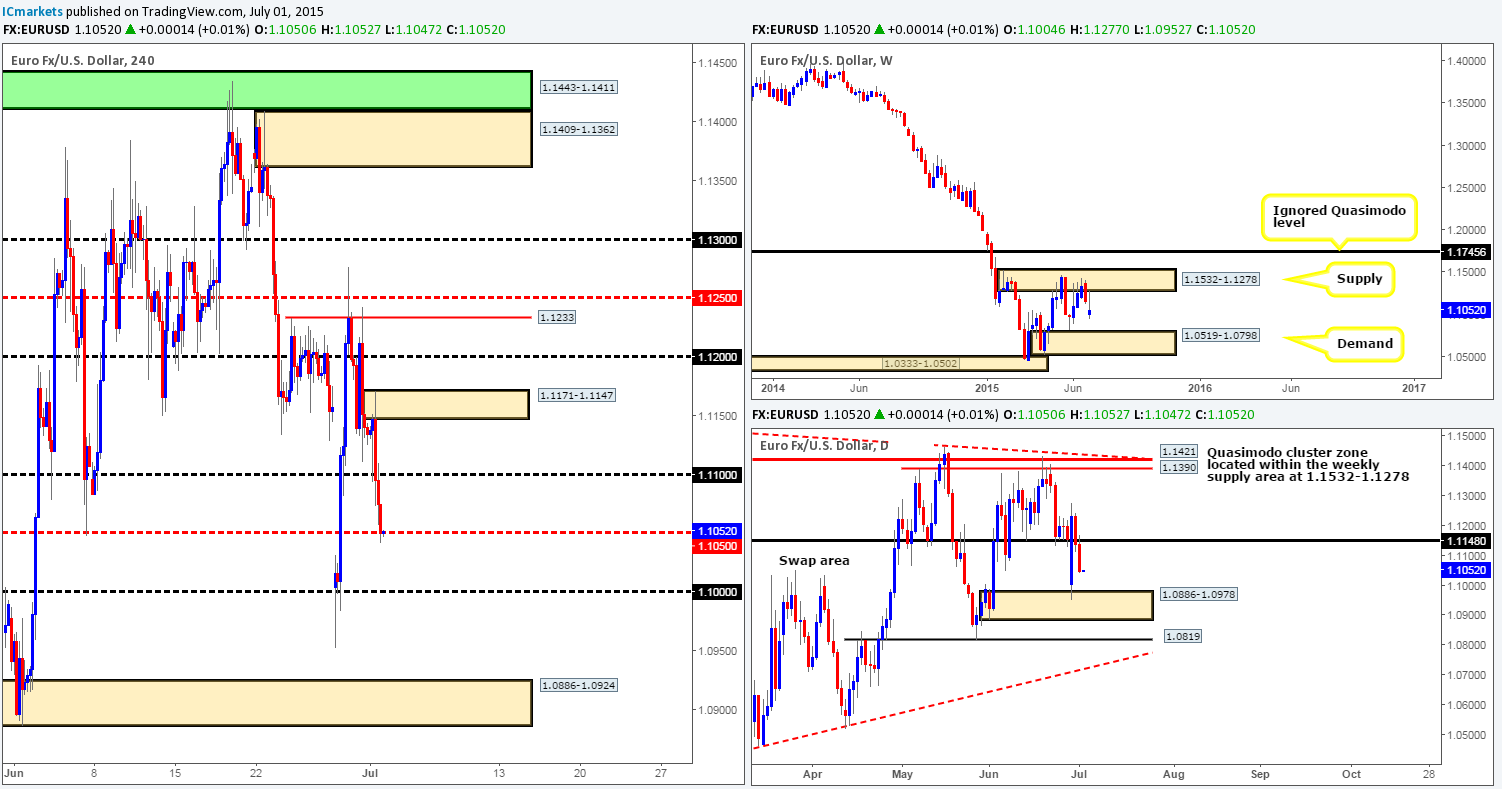 Thursday 2nd July: NFP day today – prepare for volatility!