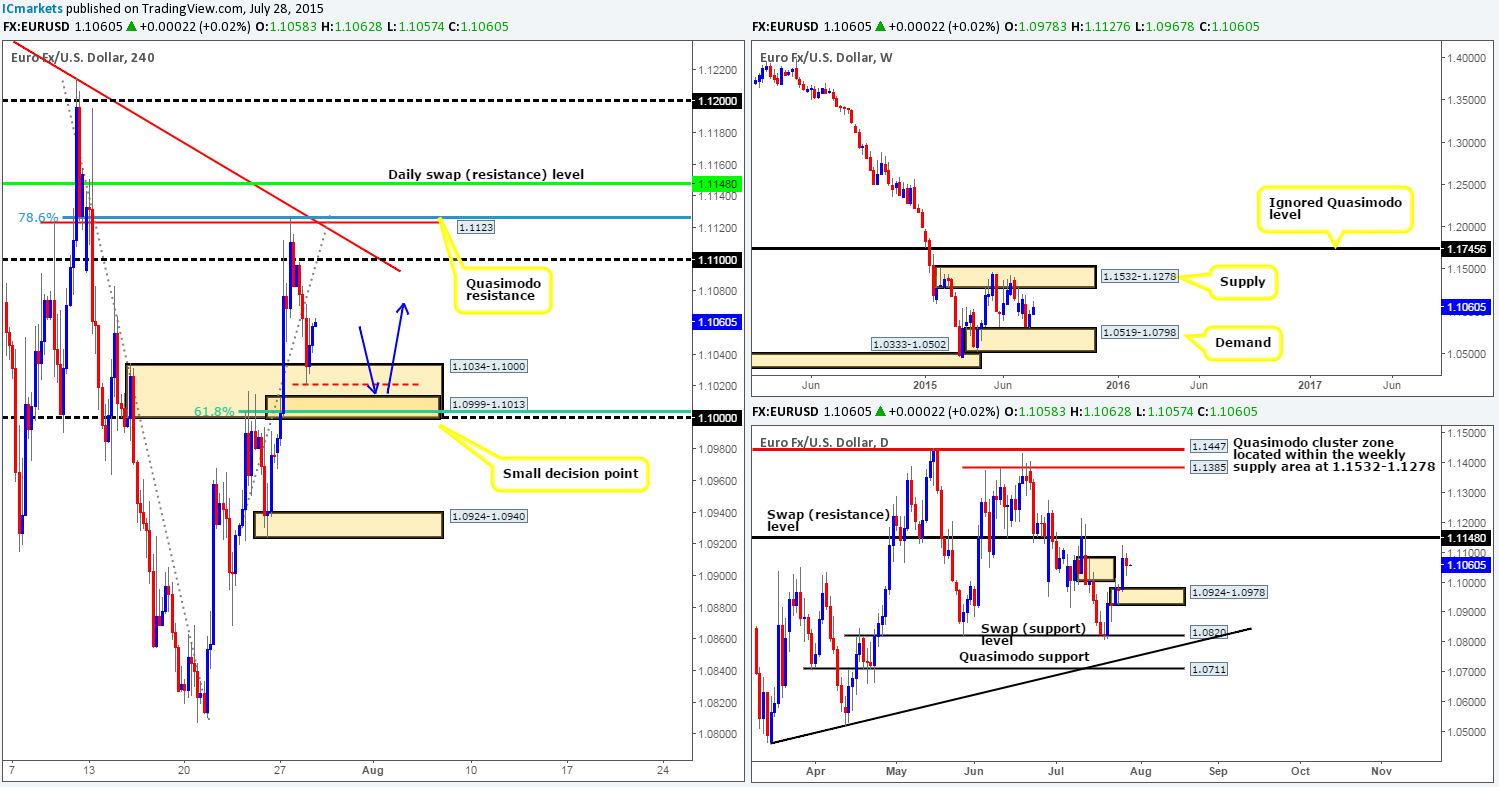 Wednesday 29th July: FOMC Statement today at 6pm GMT could cause ripples in major markets – remain vigilant!