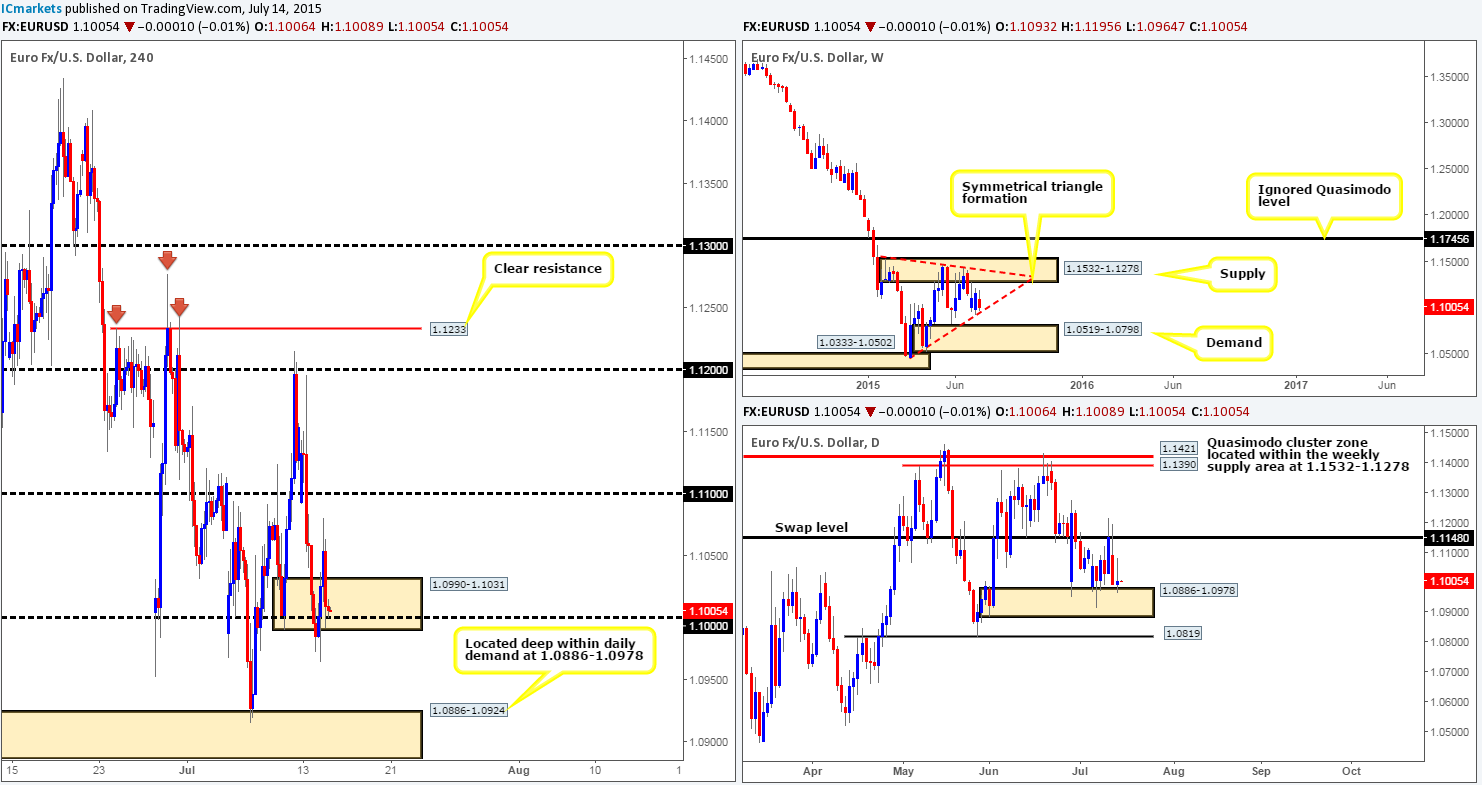 Wednesday 15th July: Several high-impacting news events on the docket today – volatile price moves expected.