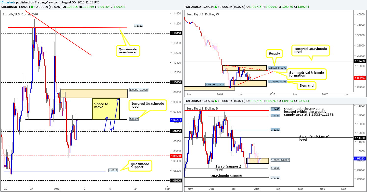 Friday 7th August: NFP day today traders – trade carefully!