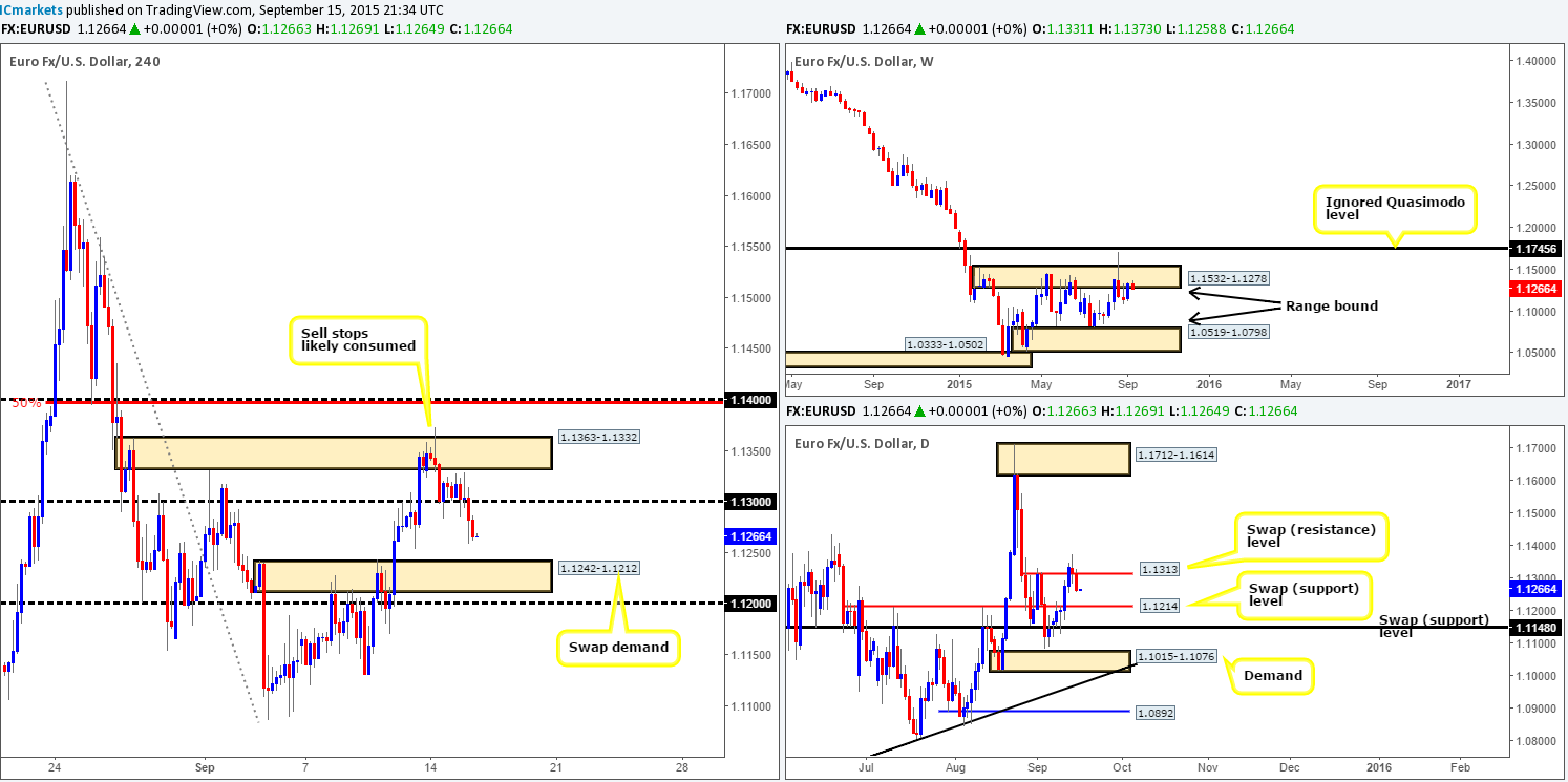 Wednesday 16th September: Watch GBP-related pairs at 8.30am GMT and USD-related pairs at 12.30pm GMT – volatility expected!