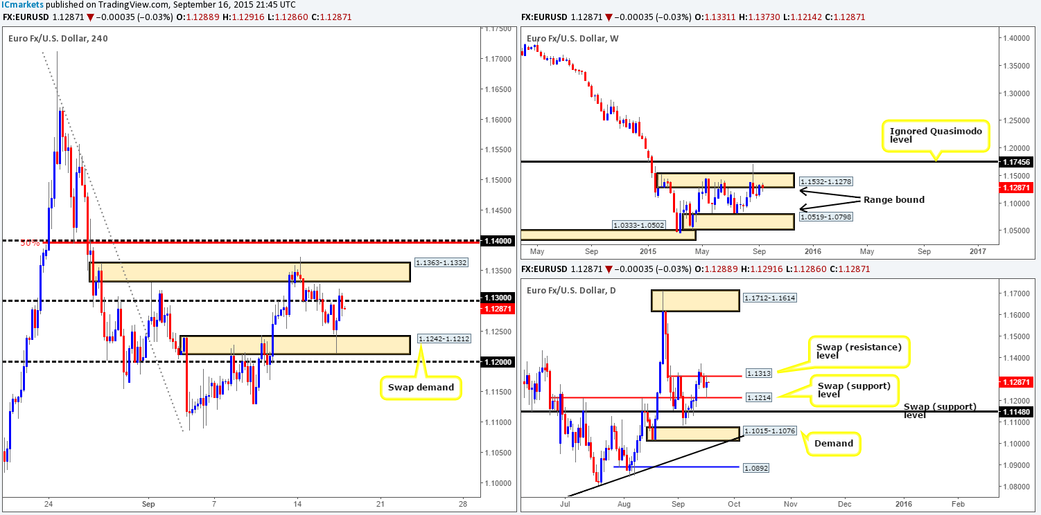 Thursday 17th September: Several high-impacting events set to hit markets today – remain vigilant!