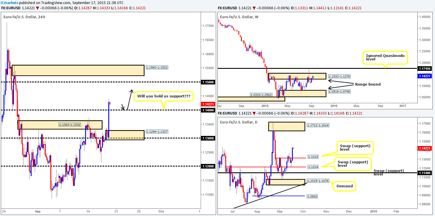 Friday 18th September: Daily technical outlook and review.