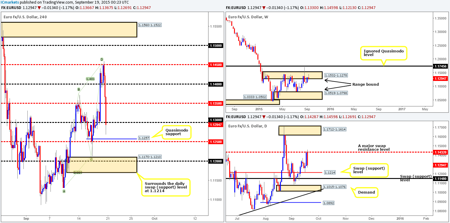 Monday 21st September: Weekly technical outlook and review (Japanese bank holiday today)