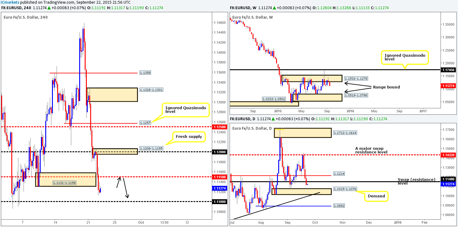 Wednesday 23rd September: Daily technical outlook and review.