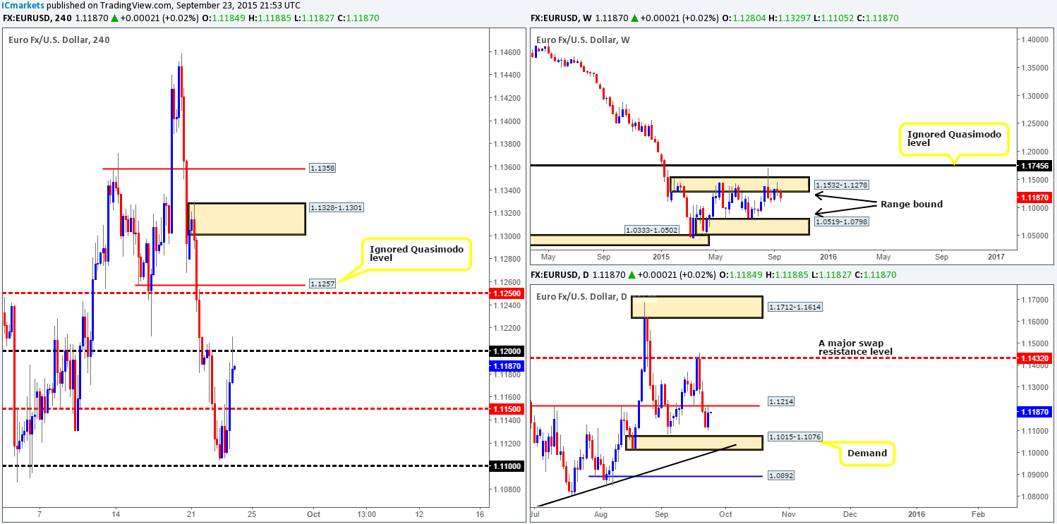 Thursday 24th September: Spotlight is on the EUR and U.S dollar related pairs today – expect volatility.