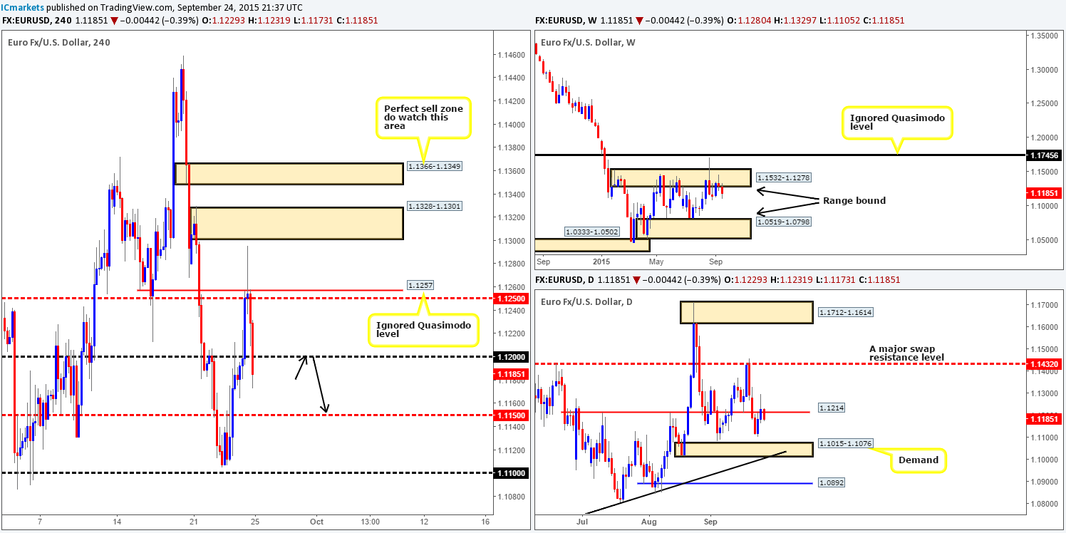 Friday September 25th: Daily technical outlook and review.