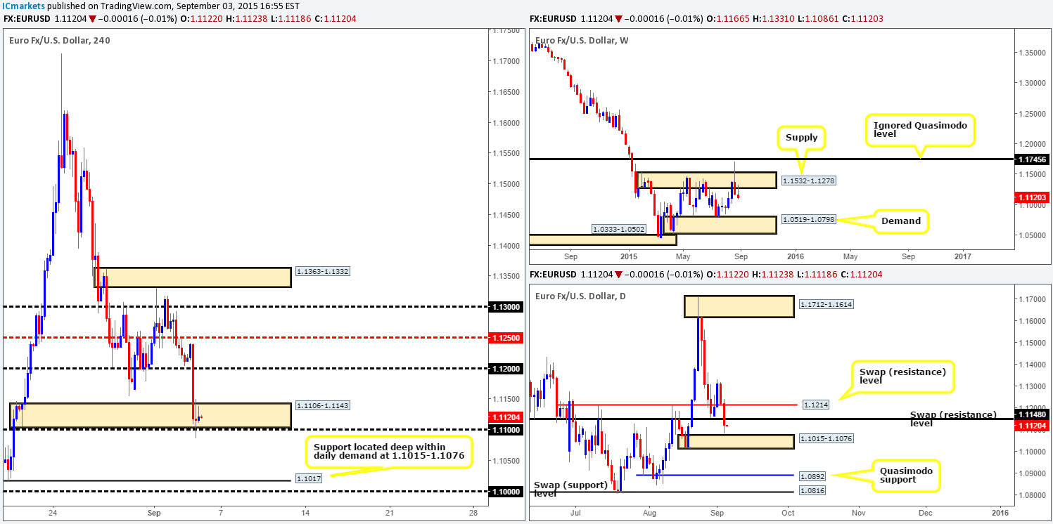 Friday 4th September: Fasten your seatbelts traders, its NFP day today!