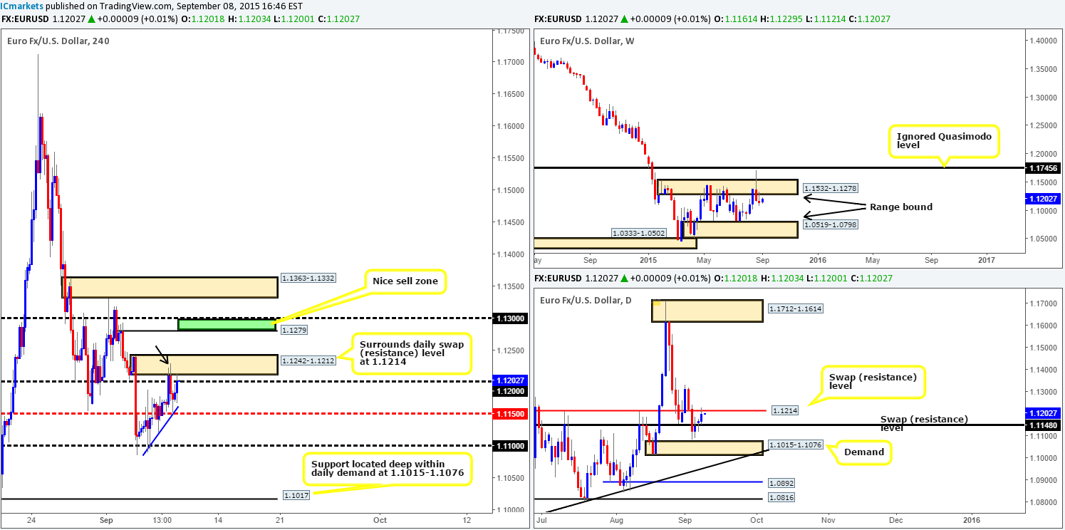 Wednesday 9th September: Daily technical outlook and review.