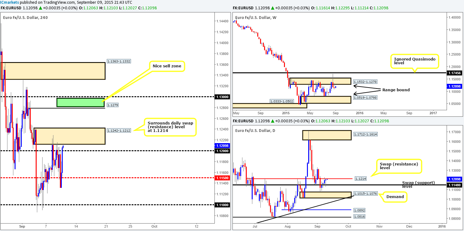 Thursday 10th September: Keep an eye on the GBP markets around 11am GMT traders!