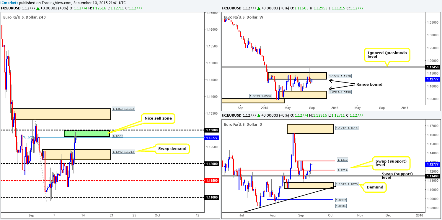 Friday 11th September: Daily technical outlook and review.