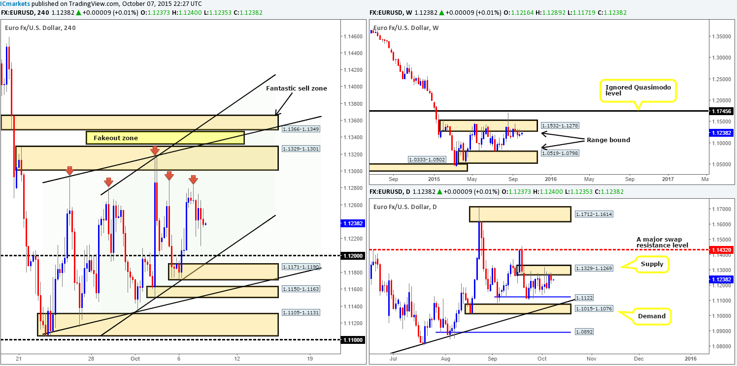 Thursday 8th October: Volatile moves expected between 11am-12.30pm GMT in GBP and USD markets – remain vigilant.