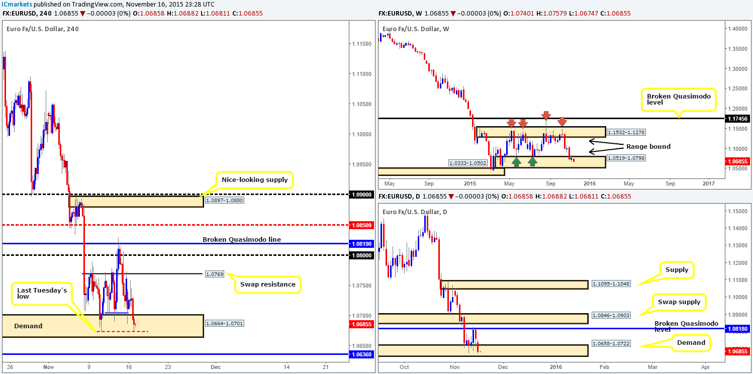 Tuesday 17th November:  Daily technical outlook and review.