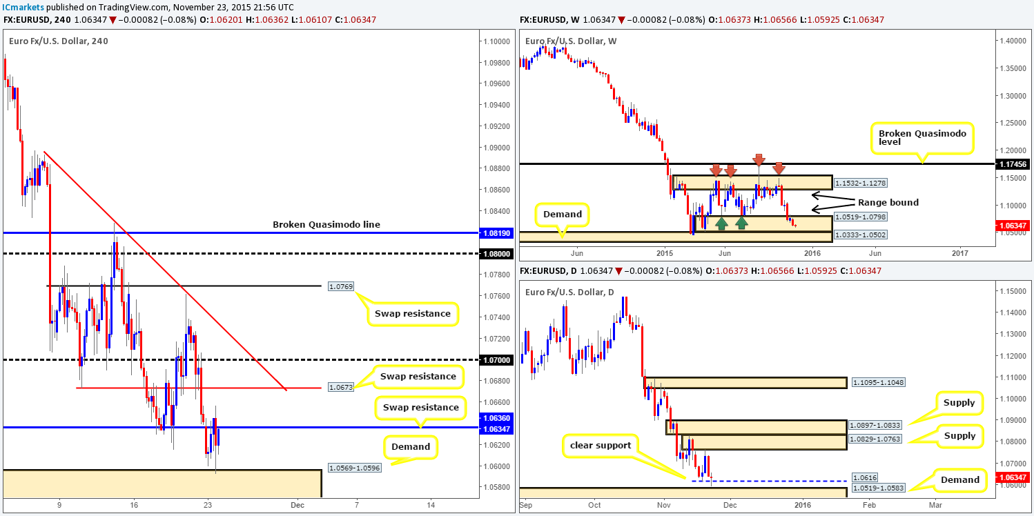 Tuesday 24th November: Dollar volatility expected in the afternoon – remain vigilant!