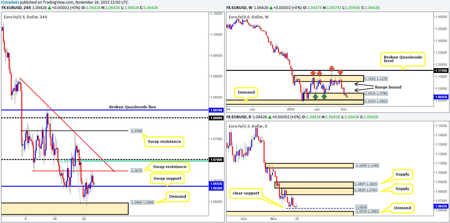 Wednesday 25th November: Keep an eye on the U.S. dollar around 1.30pm GMT – volatility expected.