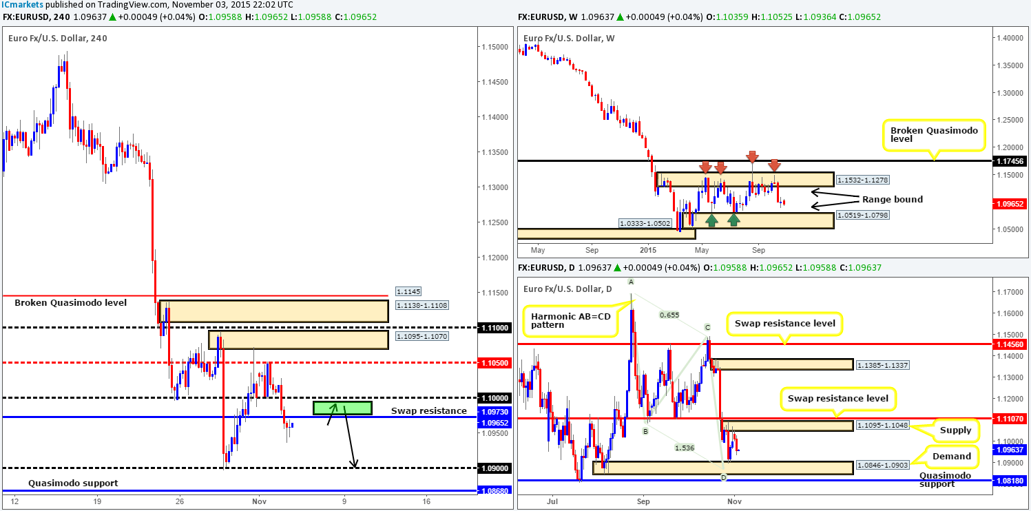 Wednesday 4th November: Heavy market action expected between the times of 1.00pm-3.00pm – remain vigilant!