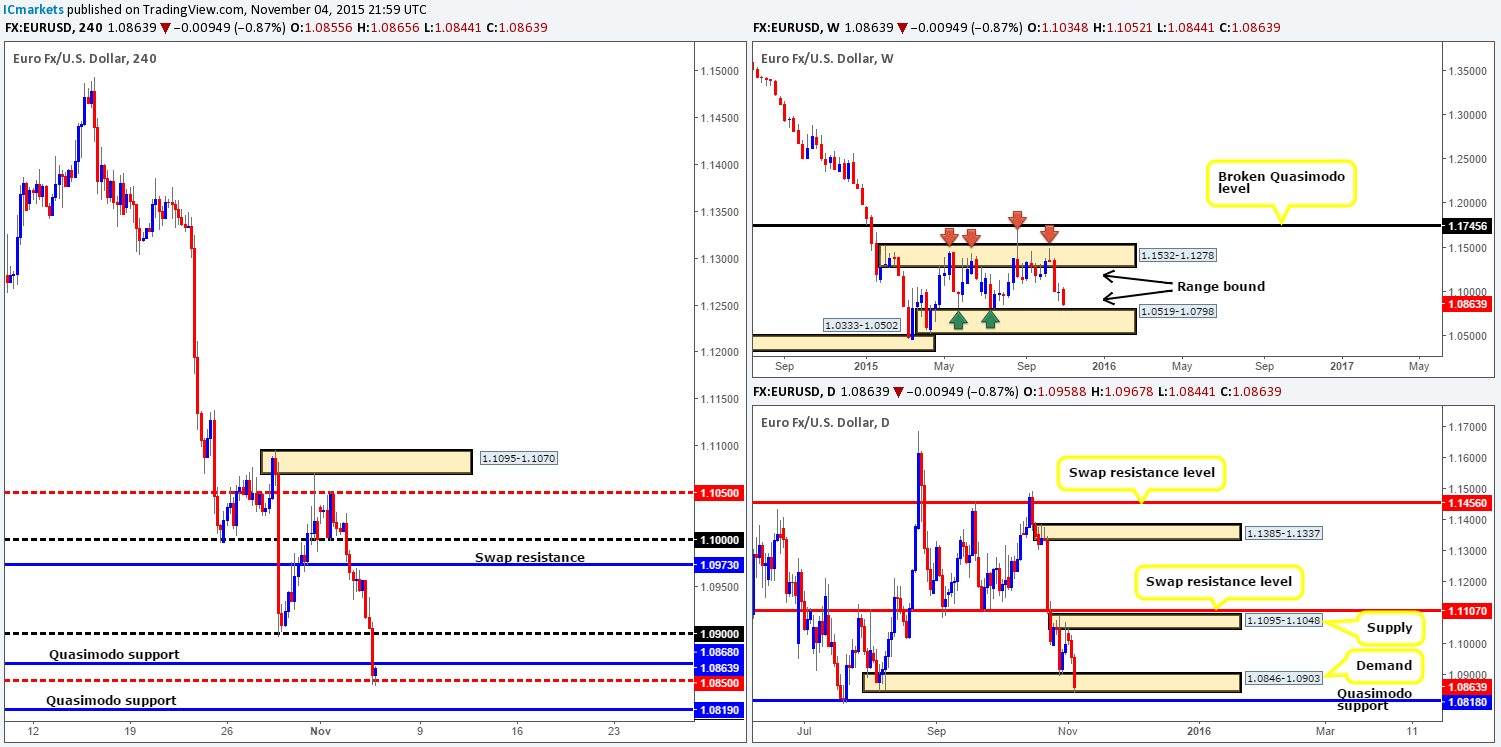 Thursday 5th November: Keep your eye on the GBP at midday today traders – volatile moves likely ahead!