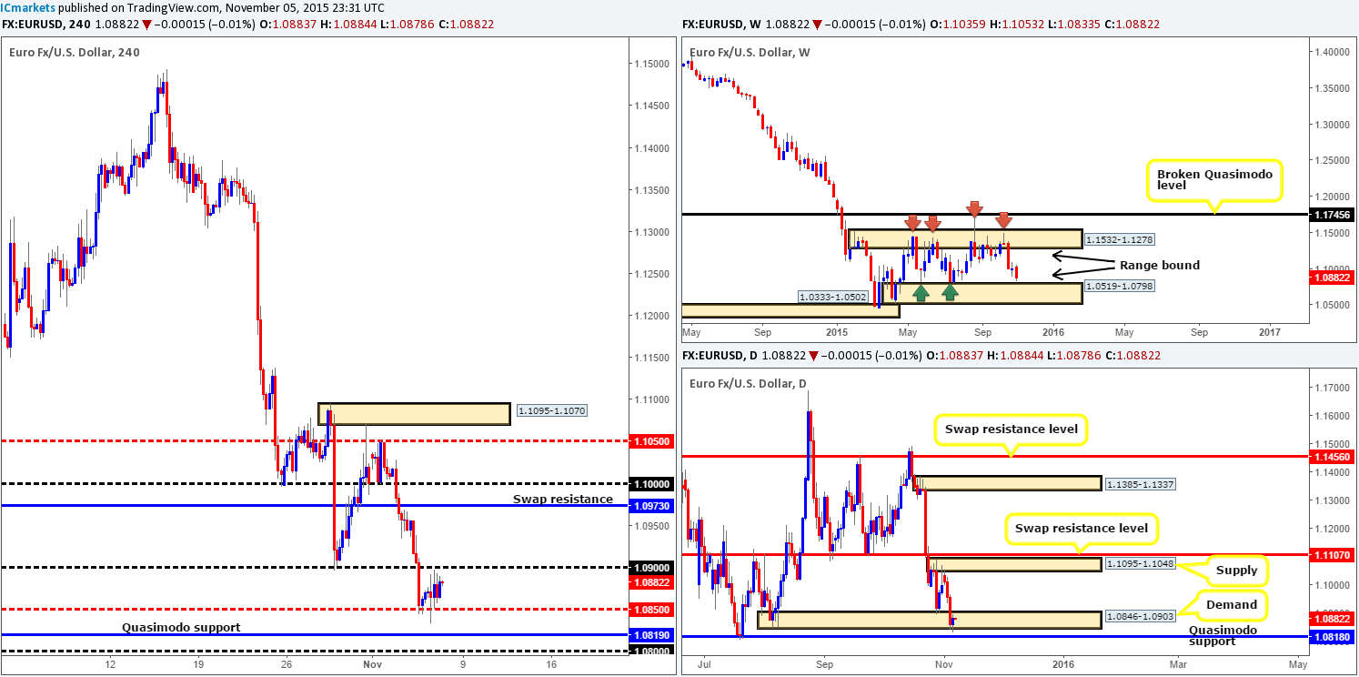 Friday 6th November: NFP day today traders – expect heavy market action!