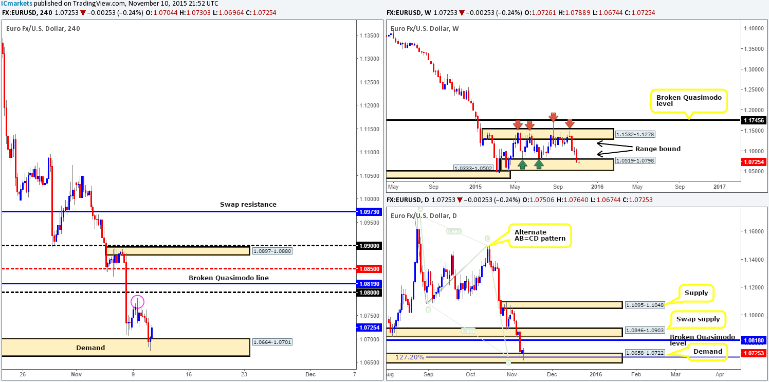 Wednesday 11th November: Daily technical outlook and review (U.S./Canadian bank holiday’s today).