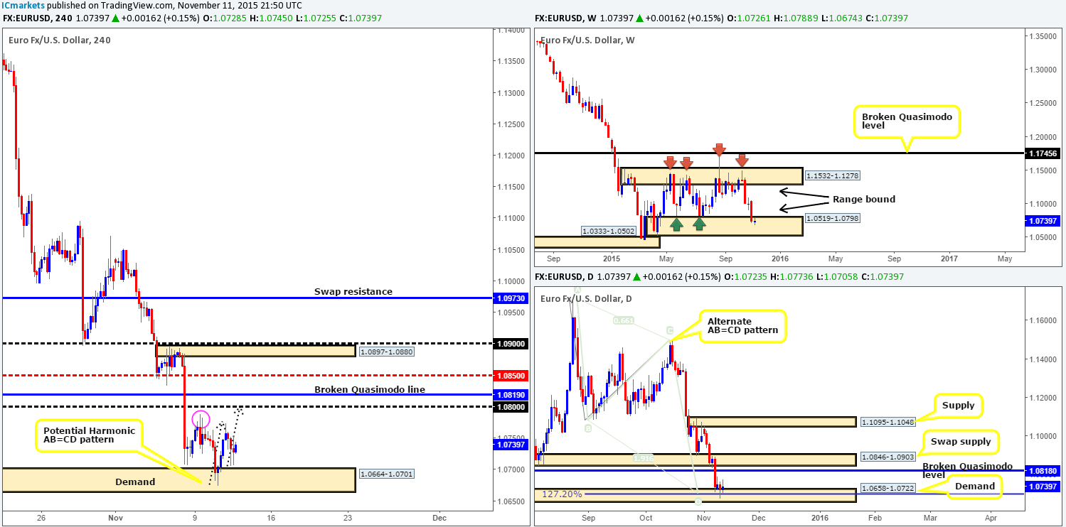 Thursday 12th November: Heavy market action expected today as both Draghi and Yellen take center stage.