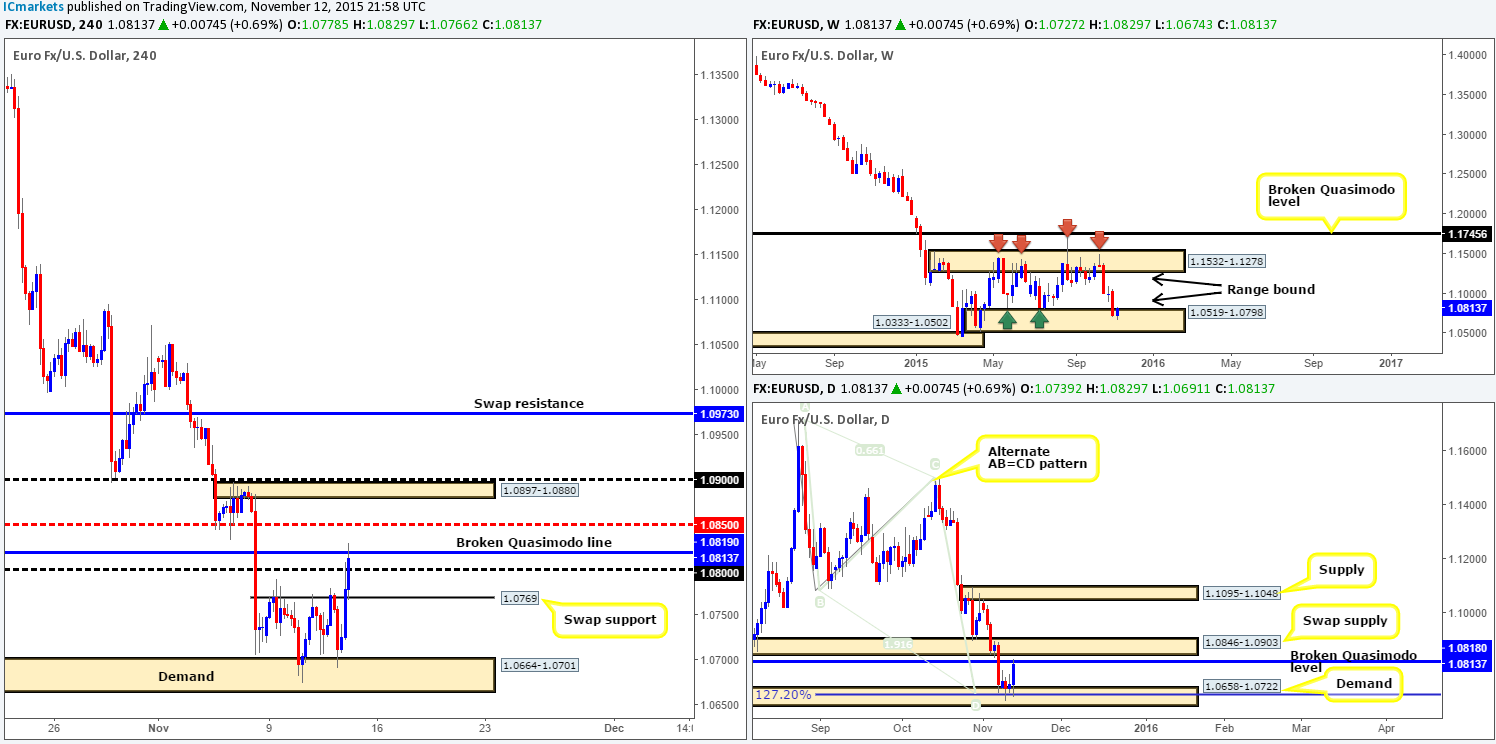 Friday 13th November: Keep an eye on U.S-dollar related markets around 1.30pm GMT today. Heavy market action expected!