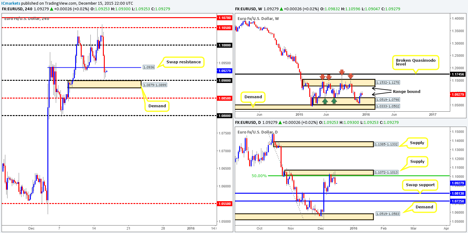 Wednesday 16th December: All eyes on the Fed today traders!