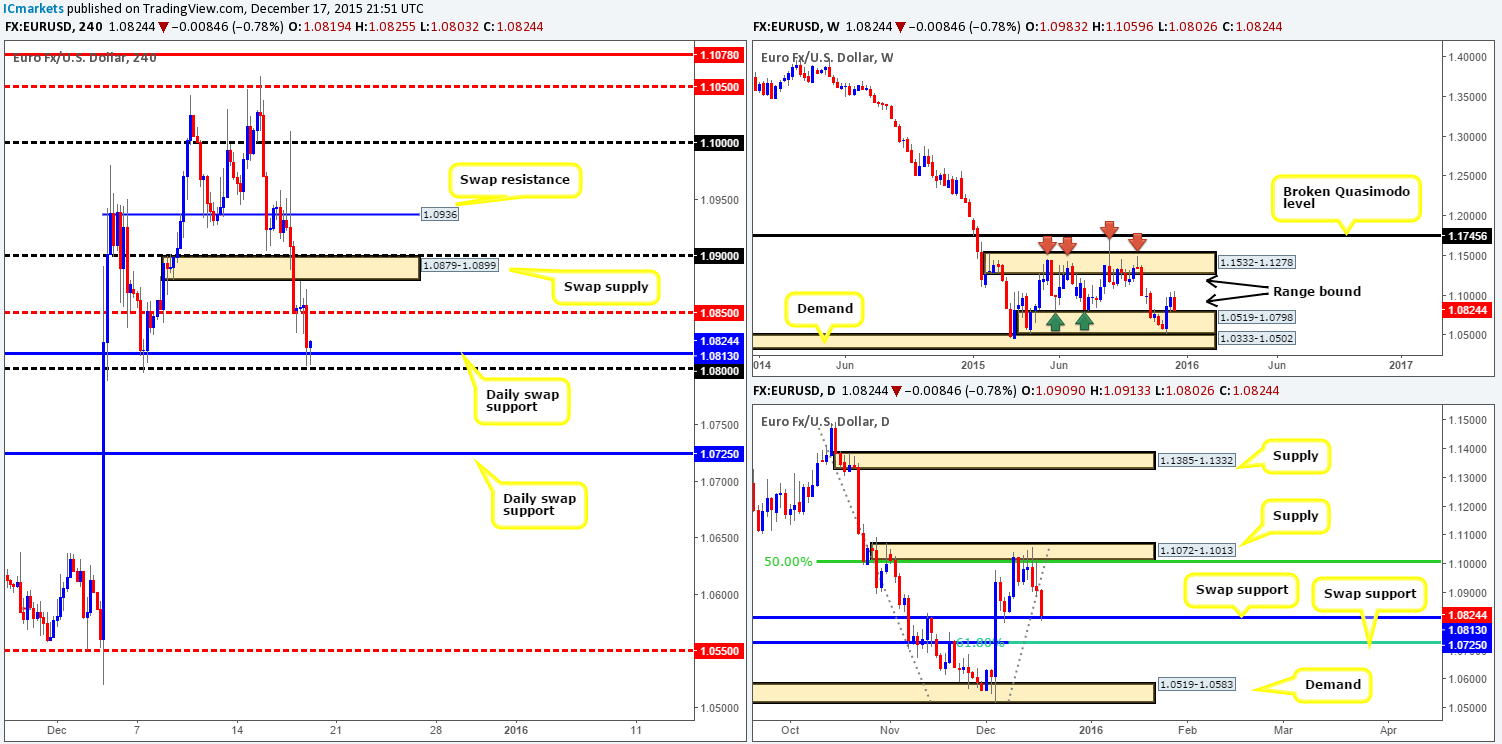 Friday 18th December: Daily technical outlook and review.