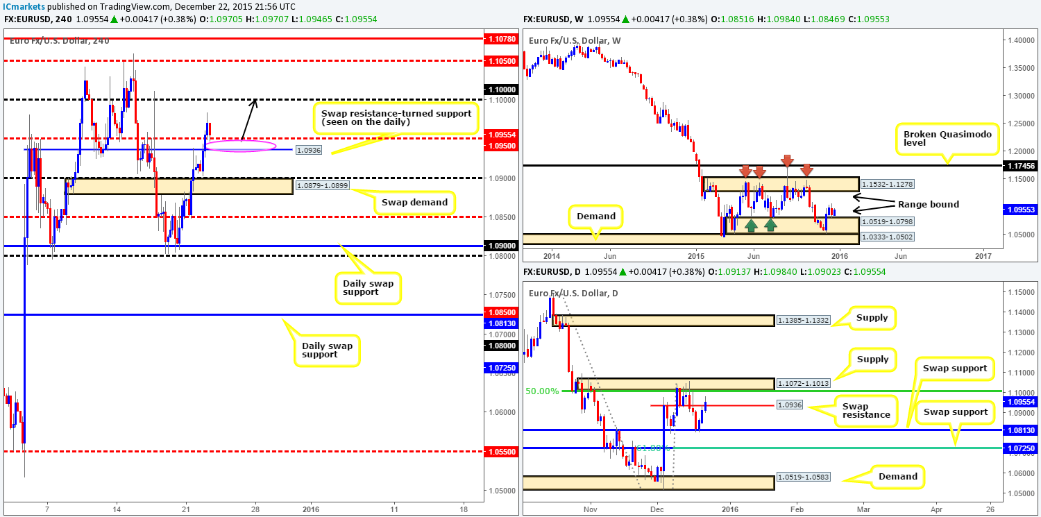 Wednesday 23rd December: Daily technical outlook and review.