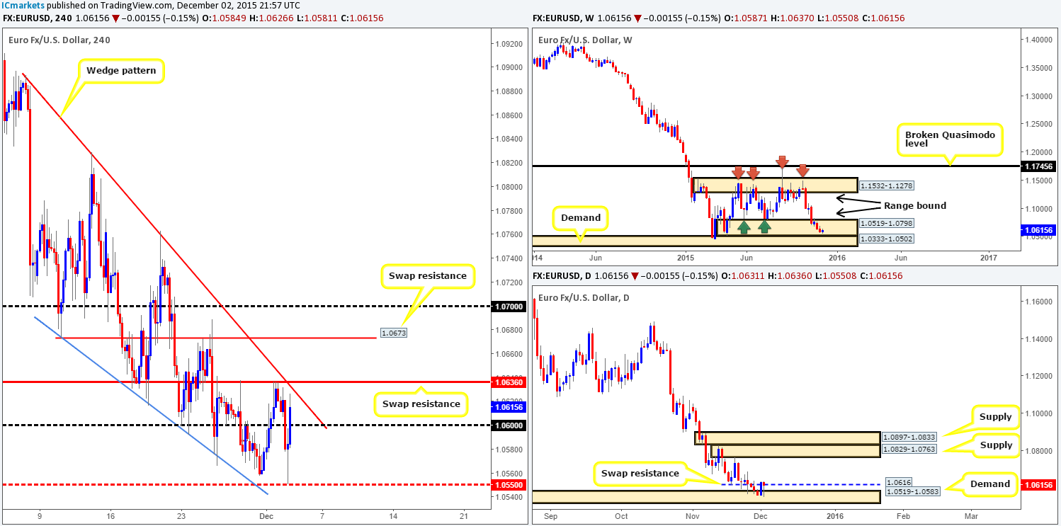 Thursday 3rd December: Keep an eye on the EUR/USD pair between 1.30pm and 3pm GMT today – high volatility expected