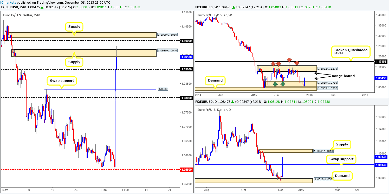 Friday 4th December: fasten your seatbelts traders, its NFP day today!!!