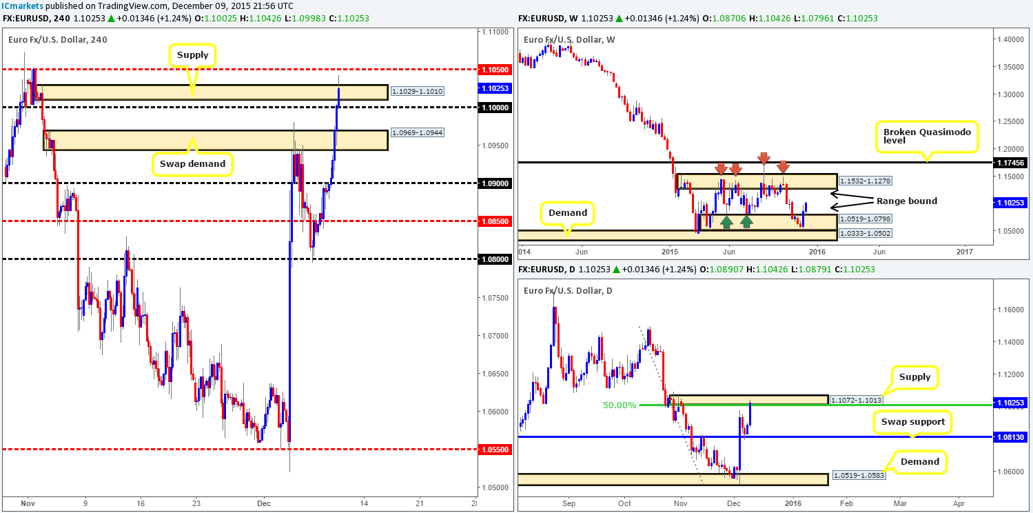 Thursday 10th December: Keep an eye on Cable and the U.S. dollar from midday onwards today – volatility expected.Anchor