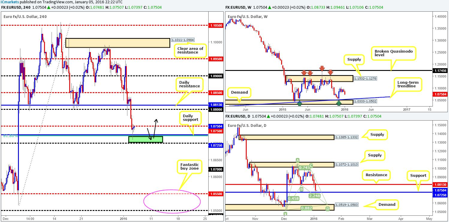 Wednesday 6th January: Heavy volatility expected from midday onwards today – remain vigilant!