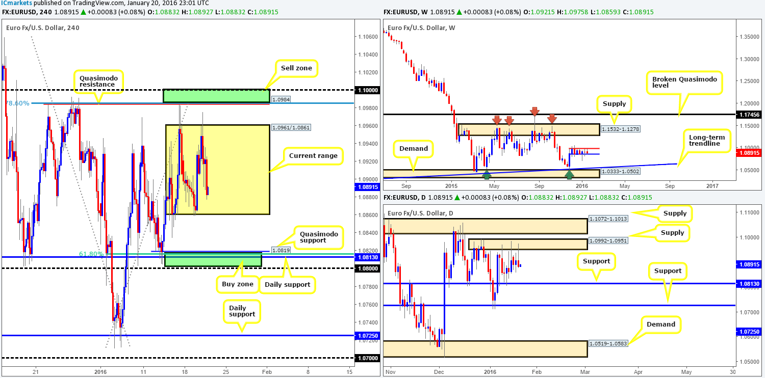 Thursday 21st January: Keep an eye on the EUR and the U.S. dollar between 12.30pm and 2pm GMT – volatility expected!