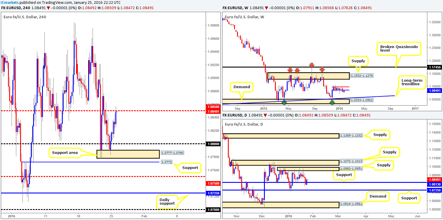 Tuesday 26th January: Daily technical outlook and review.