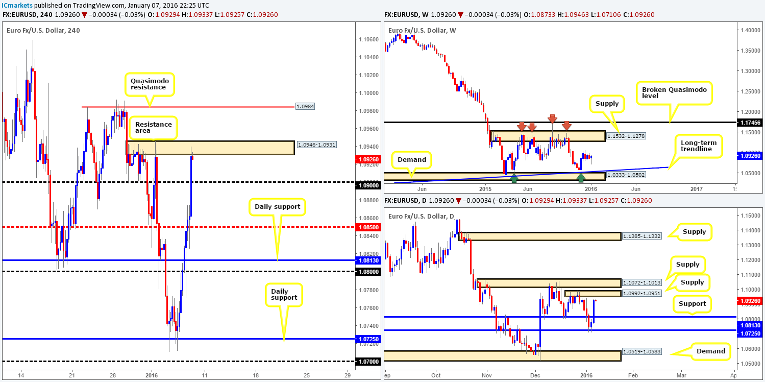 Friday January 8th: Fasten your seatbelts traders it is NFP day today!