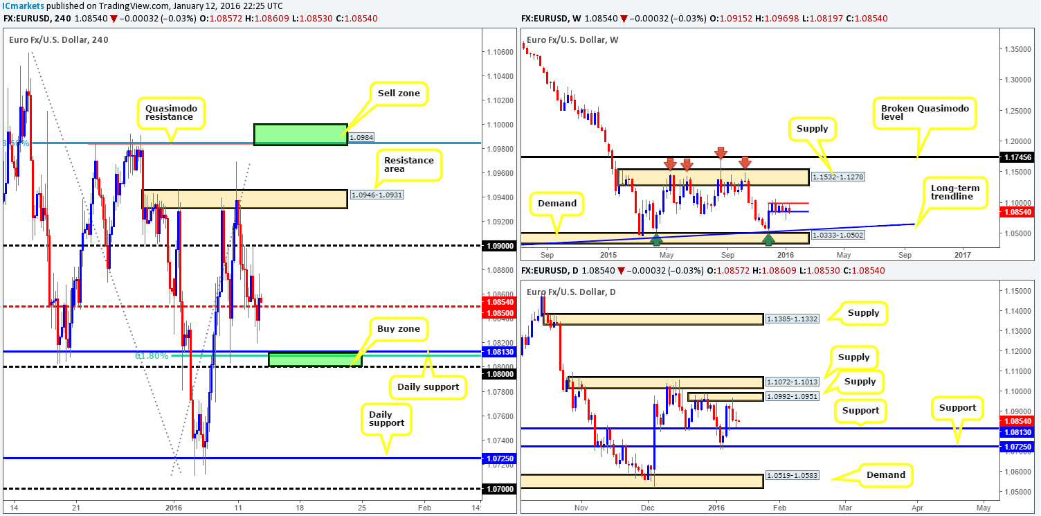 Wednesday 13th January: Daily technical outlook and review.