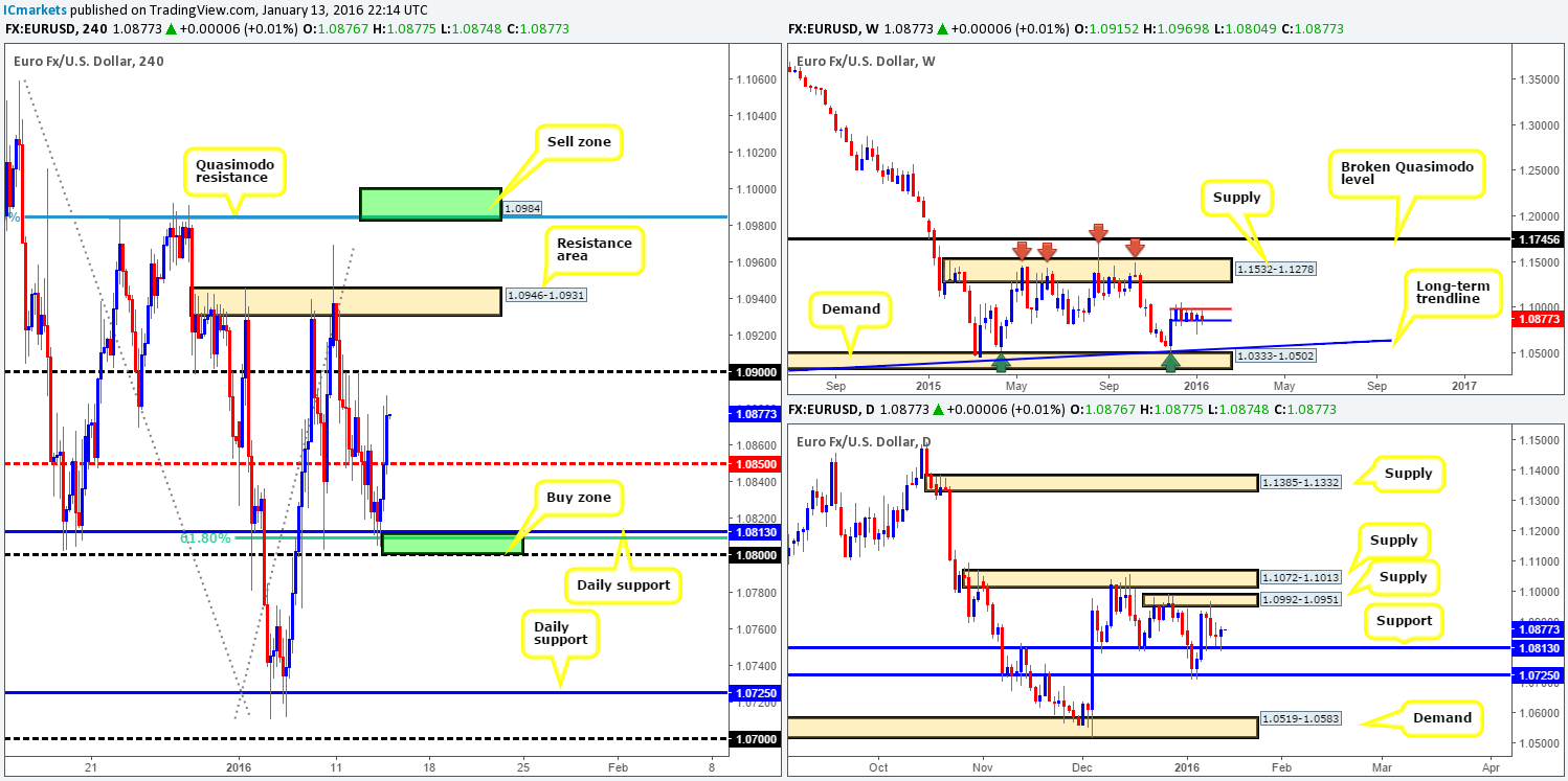 Thursday 14th January: All eyes on Cable and the U.S. dollar from midday onwards today – remain vigilant!