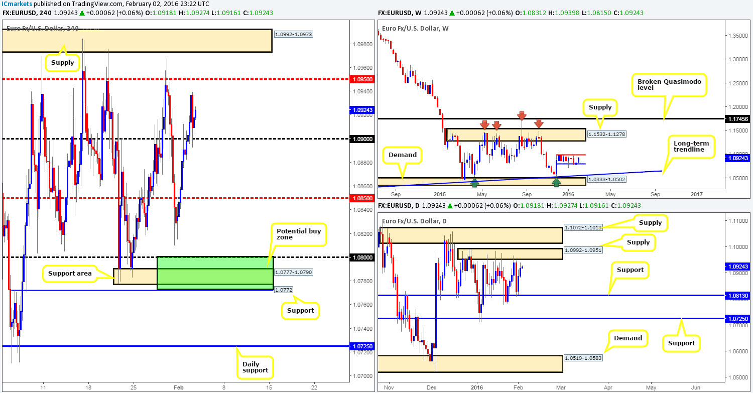 Wednesday 3rd February: Daily technical outlook and review