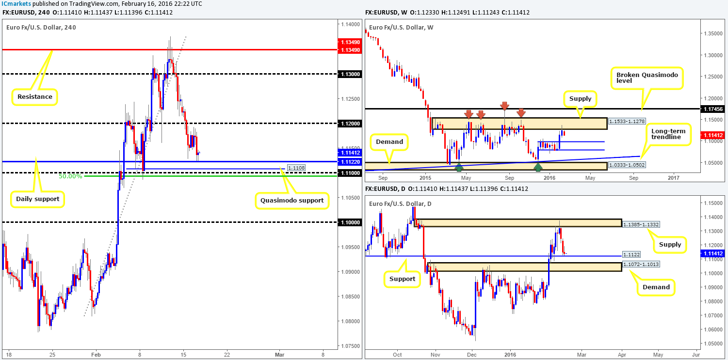 Wednesday 17th February: Heavy afternoon/evening for the U.S. dollar today – remain vigilant