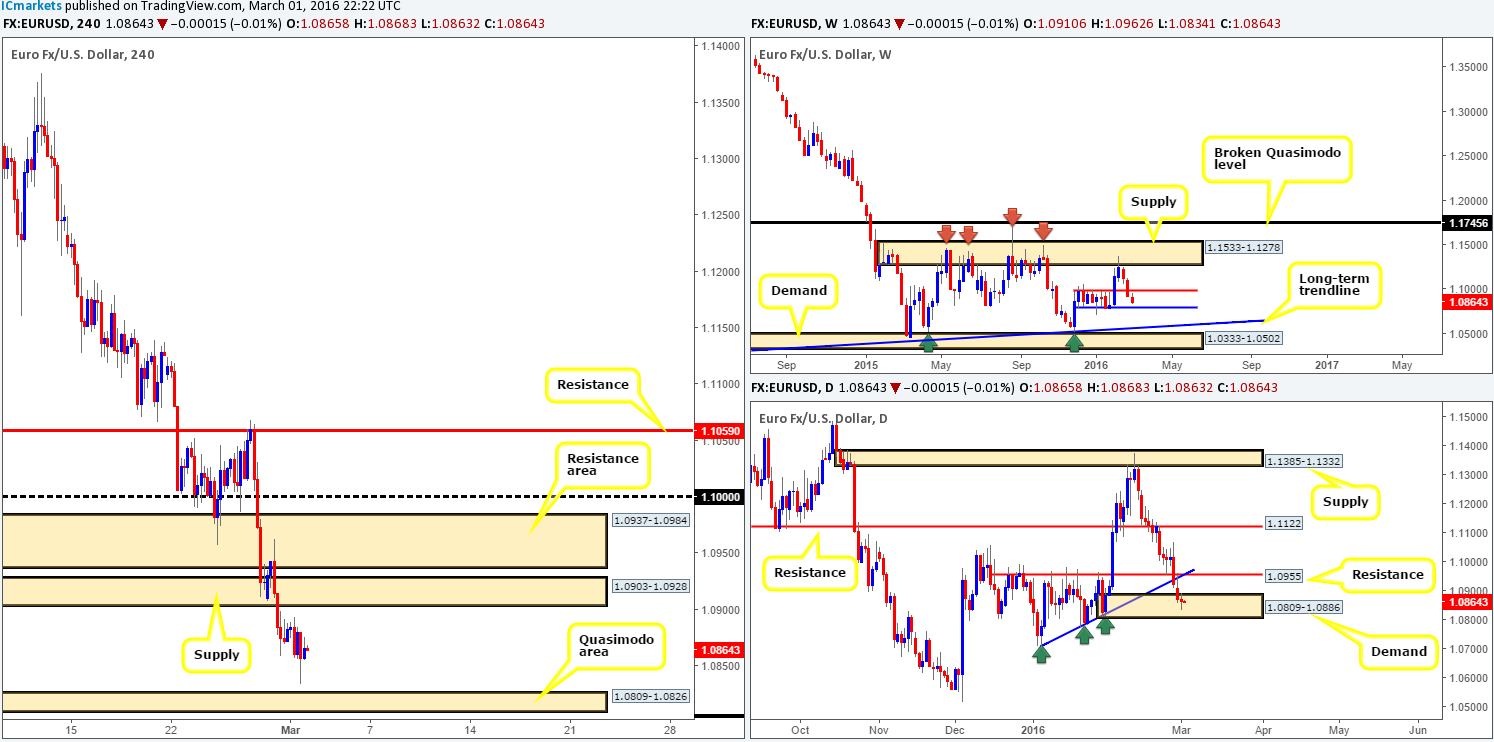 Wednesday 2nd March: Daily technical outlook and review